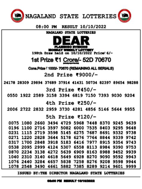 28 nagaland lottery result|Nagaland State Lotteries .